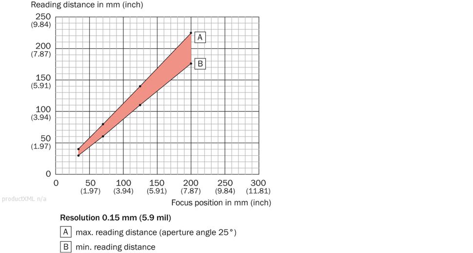 Reading field diagram