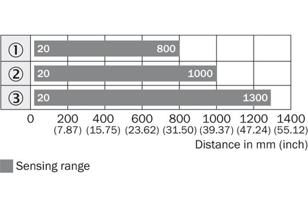 Sensing range diagram