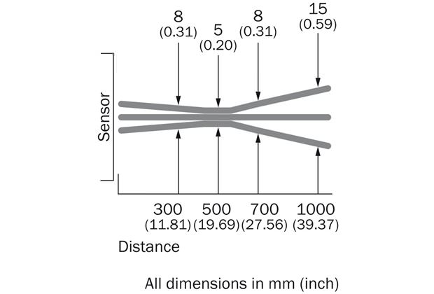 Light spot size