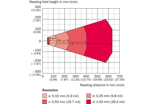 Reading field diagram