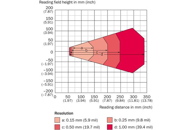 Reading field diagram