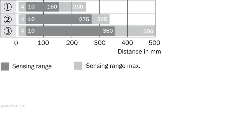 Sensing range diagram