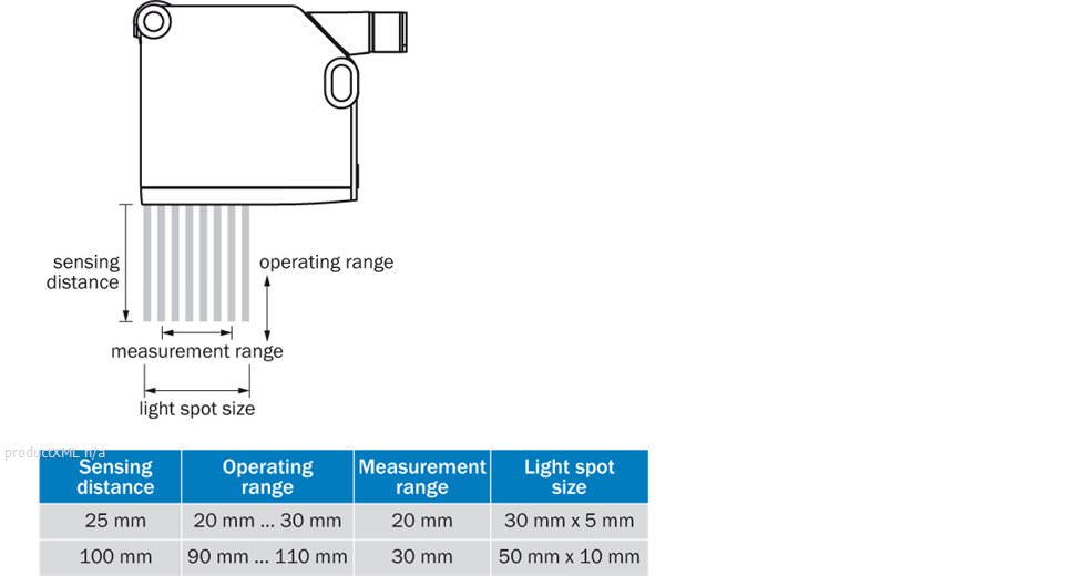 Explanation of parameters