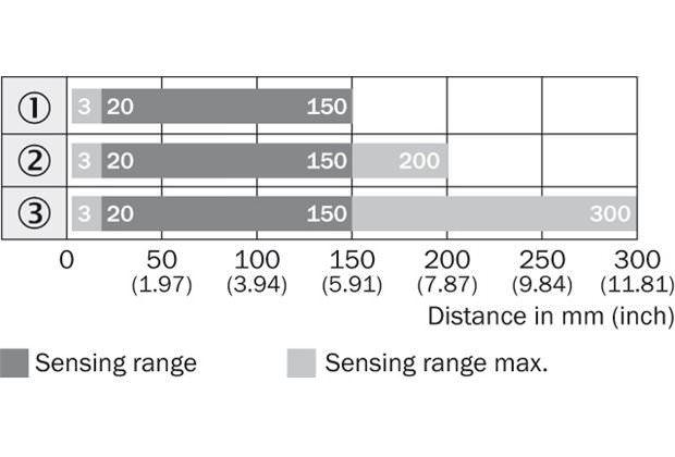 Sensing range diagram