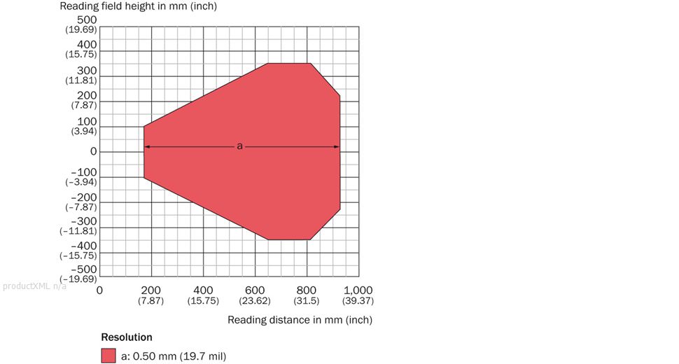 Reading field diagram