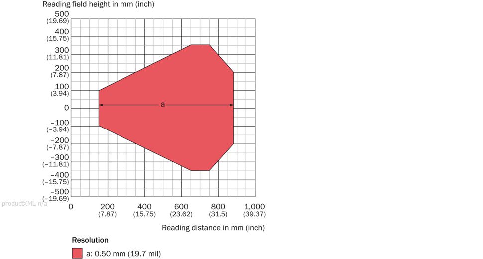 Reading field diagram