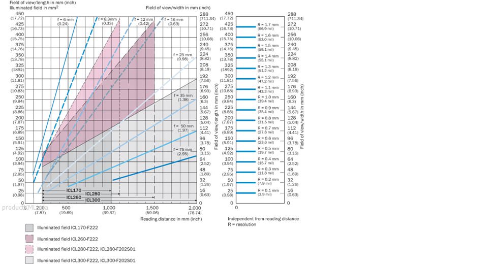 Reading field diagram