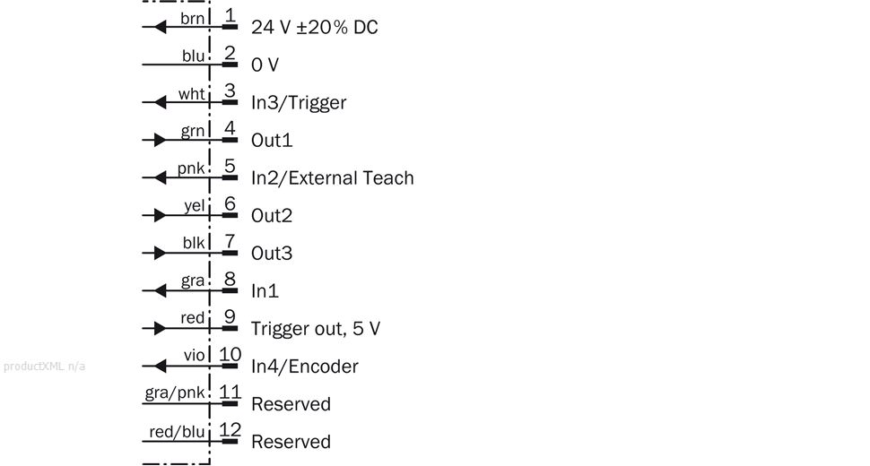 Connection diagram M12, 12-pin