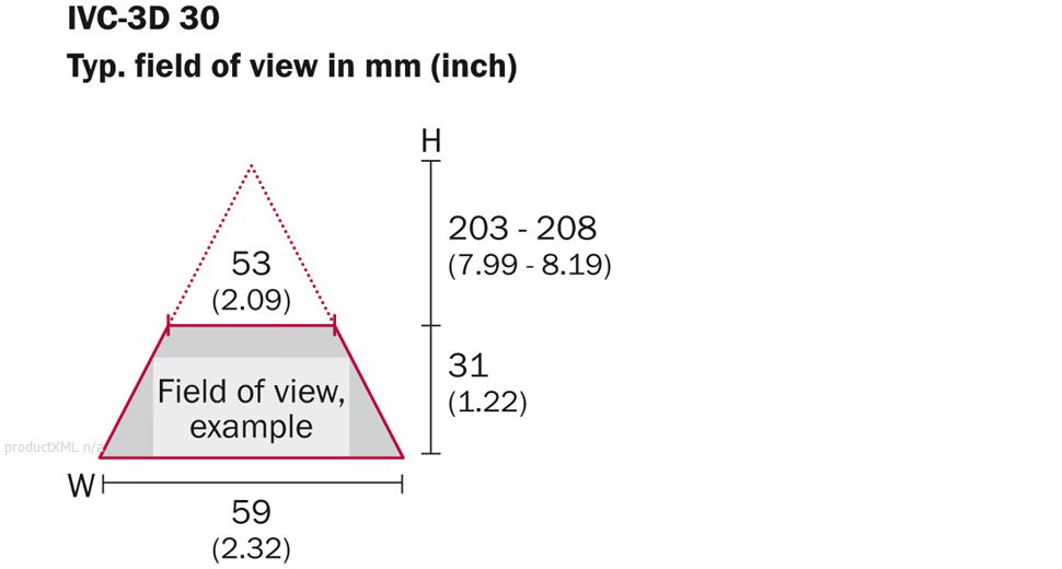 Field of view