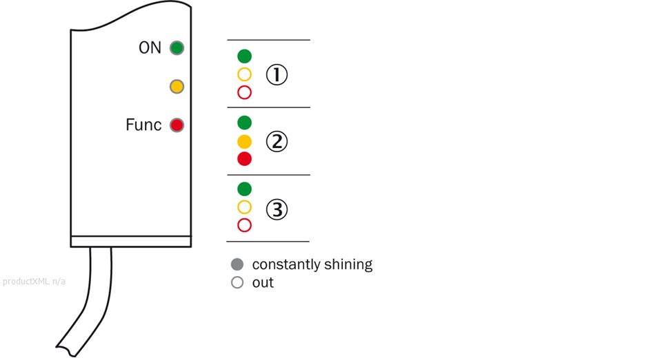 Receiver, LED indication