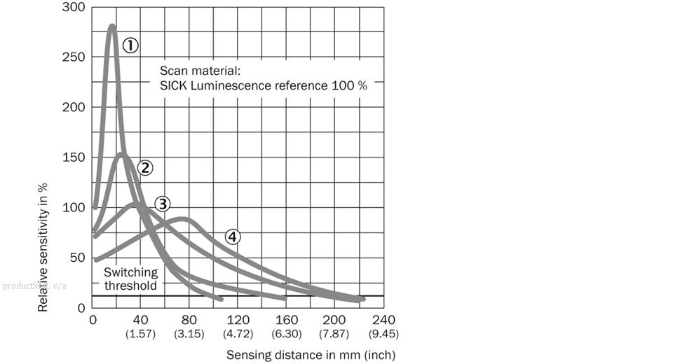 Sensing distance