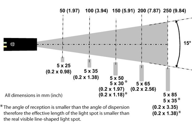 Light spot size