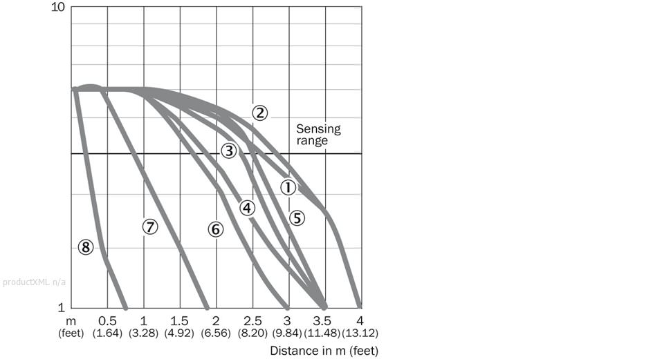 Characteristic curve