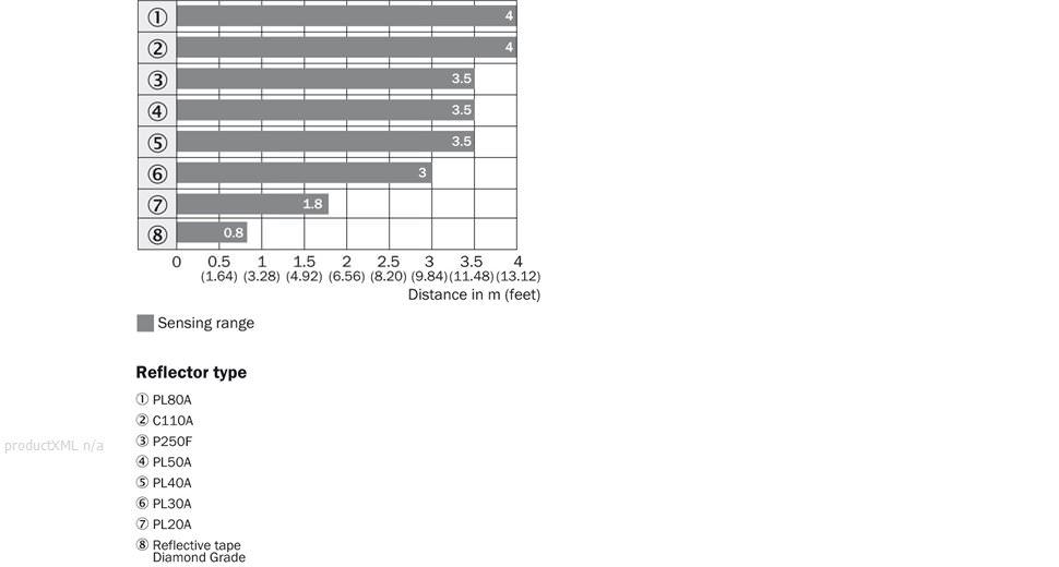 Sensing range diagram