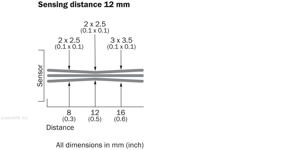 Light spot size