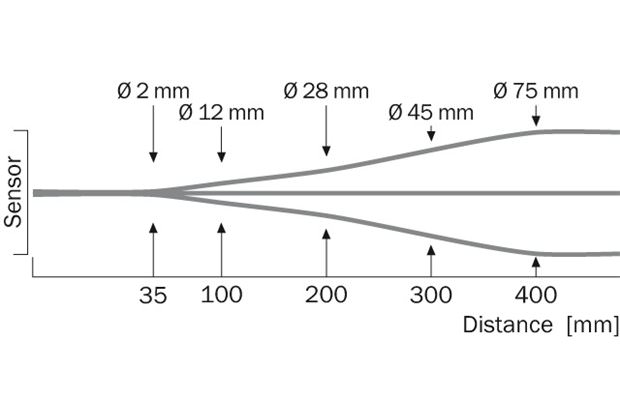 Light spot size