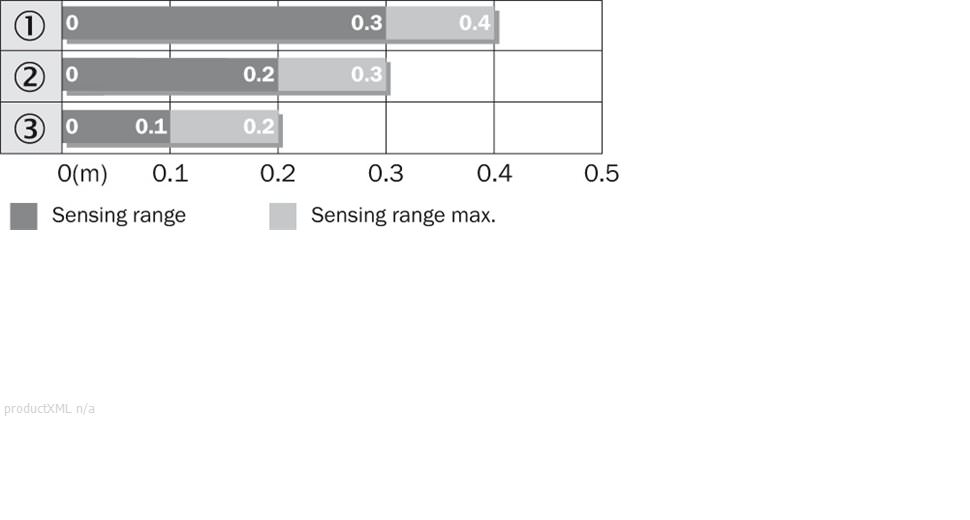 Sensing range diagram