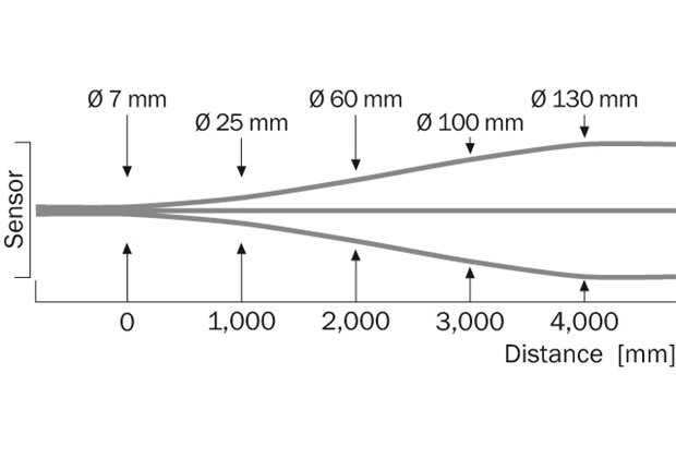 Light spot size