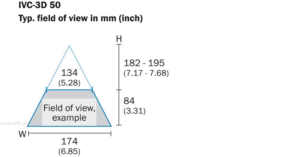 Field of view