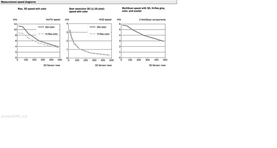 Characteristic curves, speed characteristics