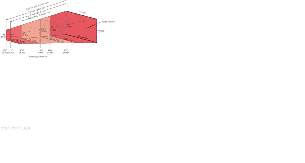 Reading field diagram