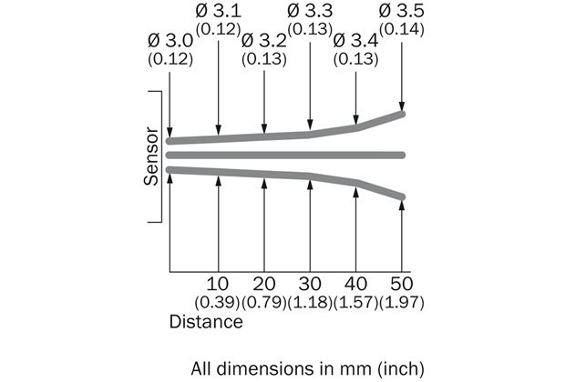 Light spot size