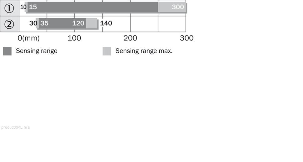 Sensing range diagram