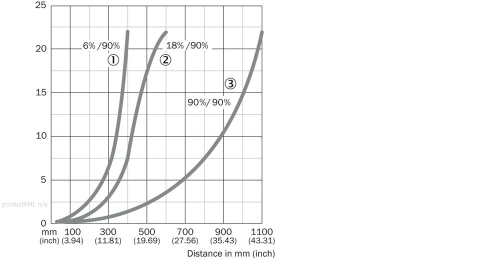 Characteristic curve