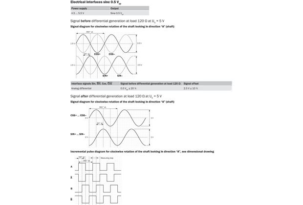 Interfaces