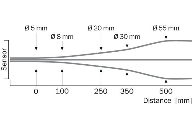 Light spot size