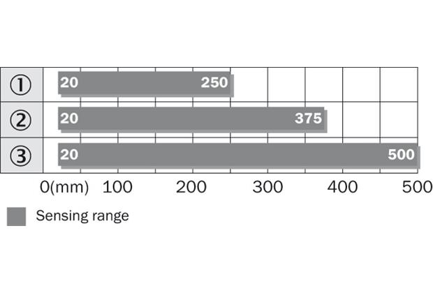 Sensing range diagram