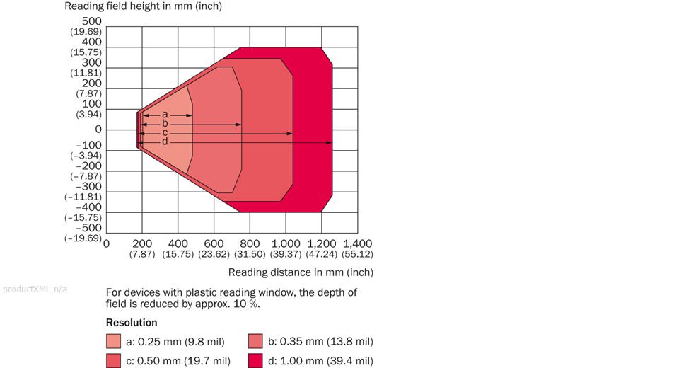 Reading field diagram