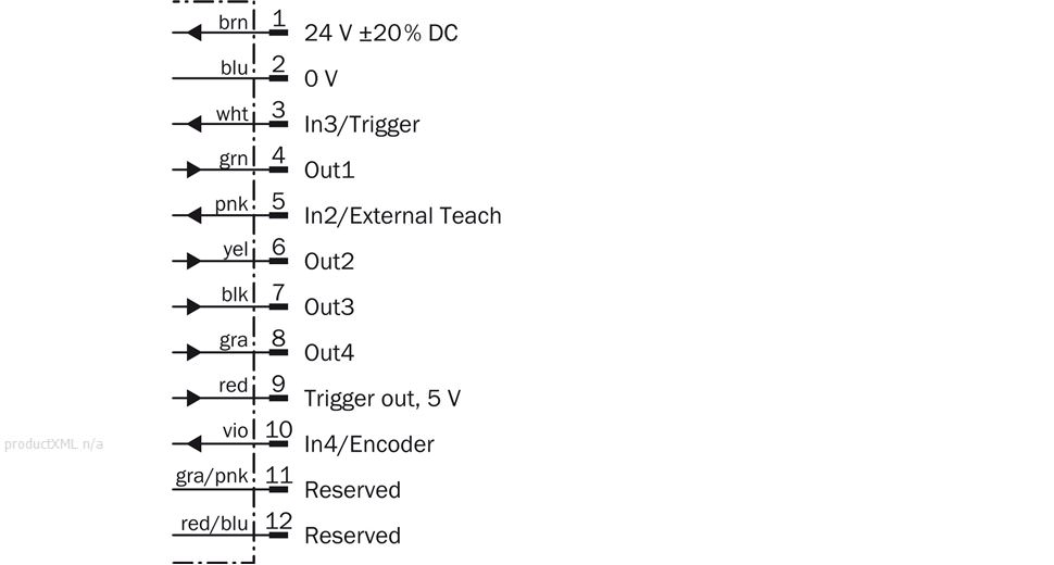 Connection diagram M12, 12-pin