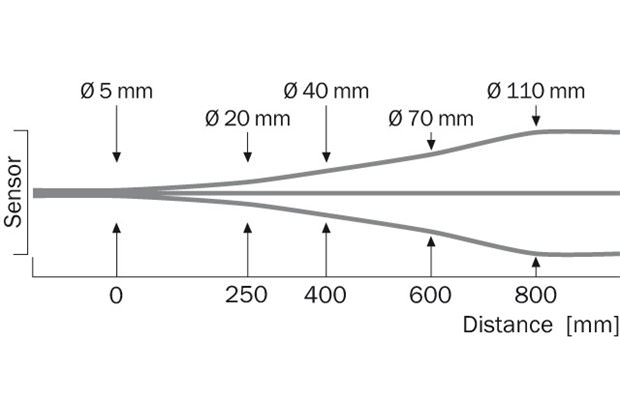 Light spot size