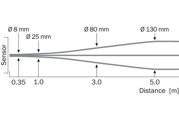 Light spot diameter