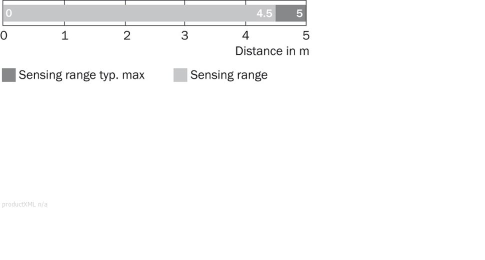 Sensing range diagram