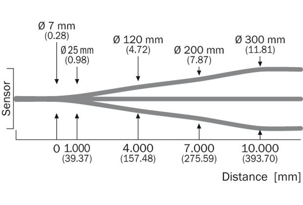 Light spot size