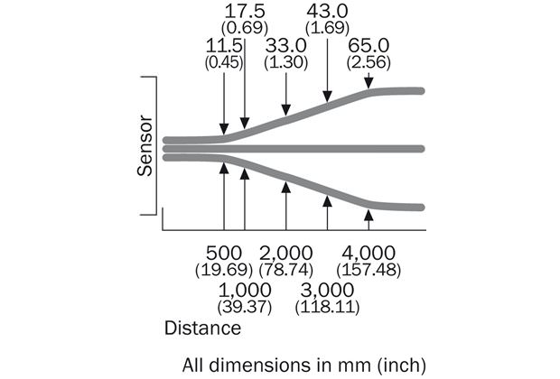 Light spot size