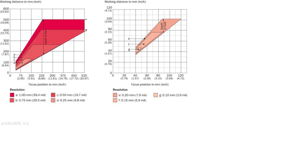 Reading field diagram