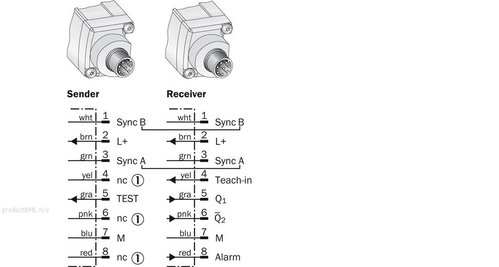 Anschlussart und -schema