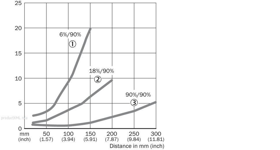 Characteristic curve