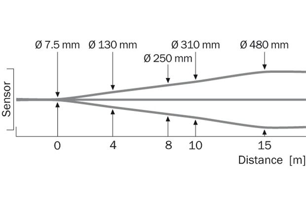 Light spot size