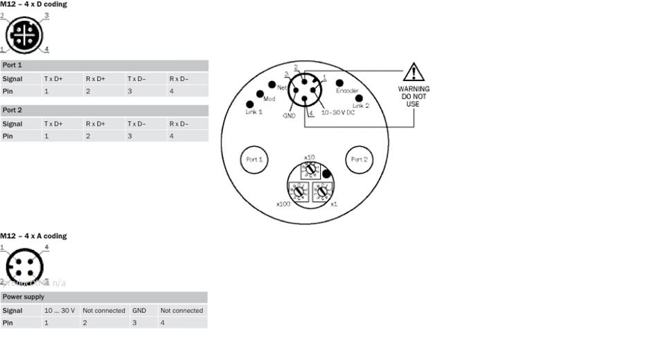 PIN assignment