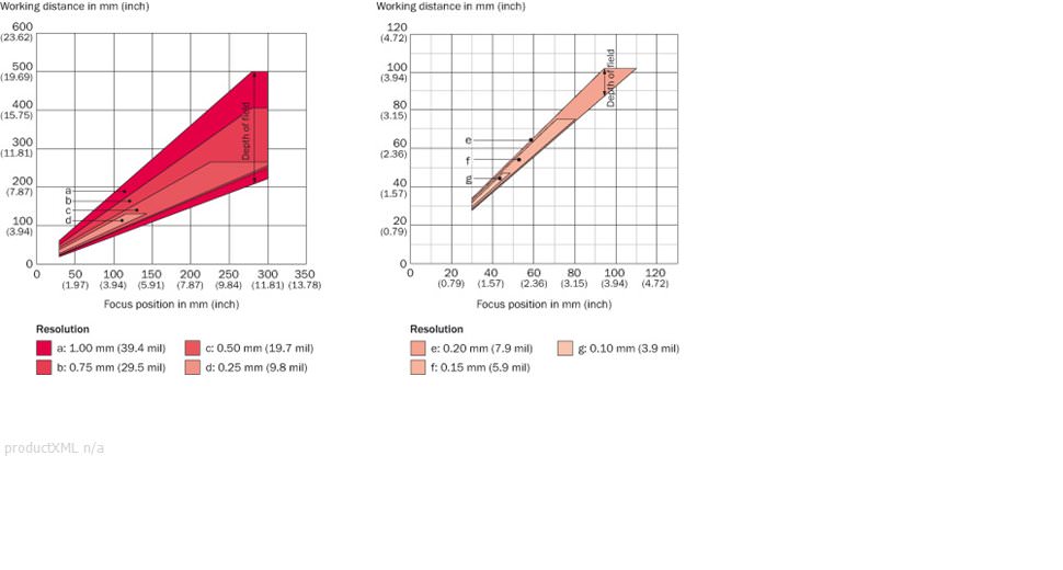 Reading field diagram