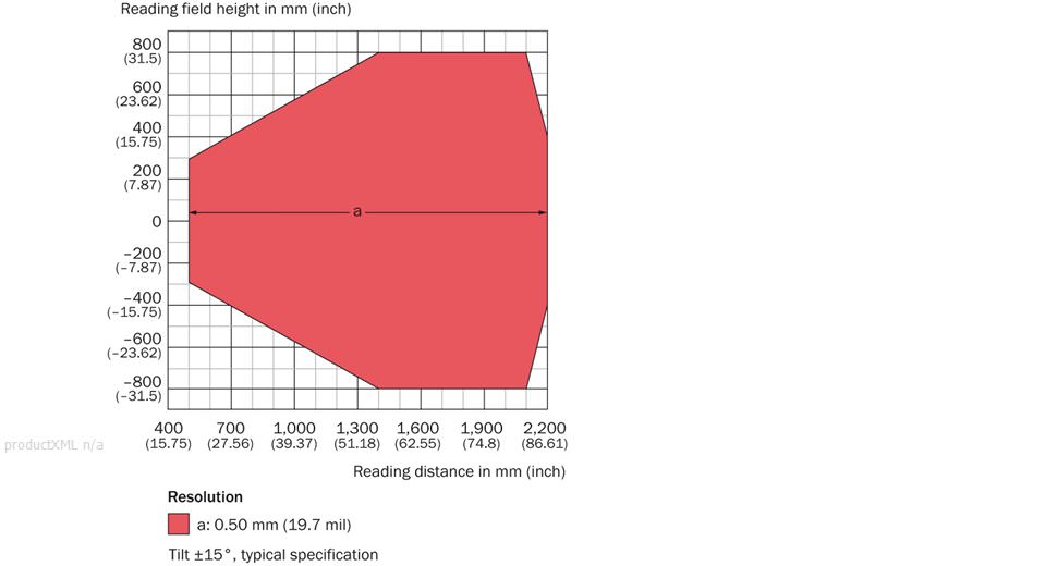 Reading field diagram