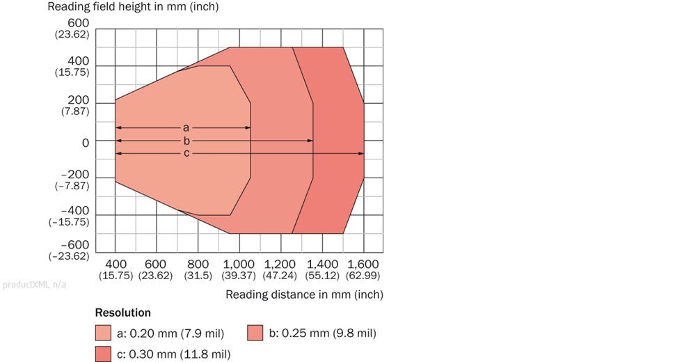 Reading field diagram