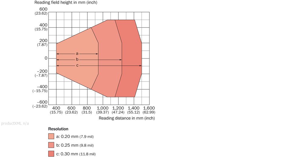 Reading field diagram