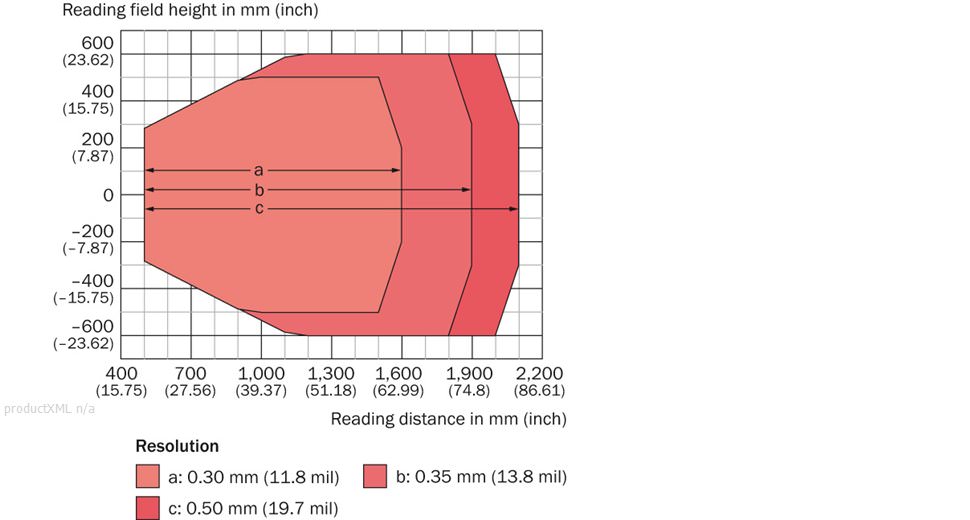 Reading field diagram