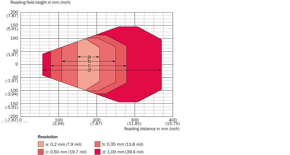 Reading field diagram