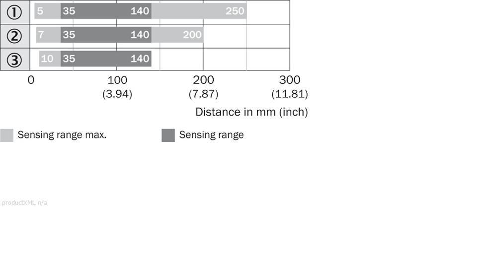 Sensing range diagram